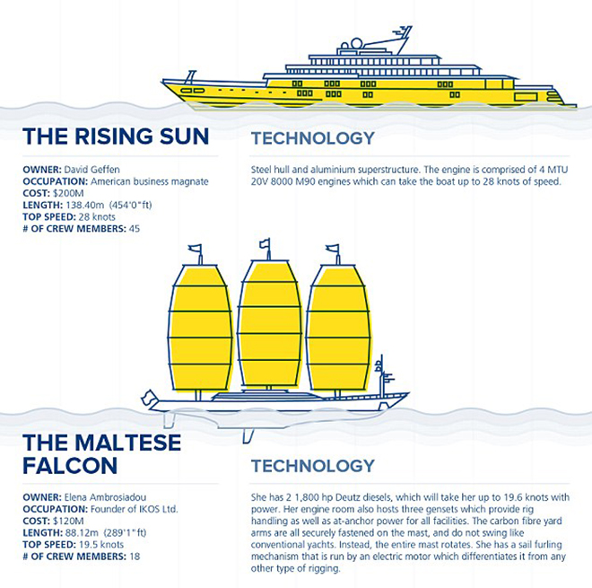 Superyacht-infographic-2