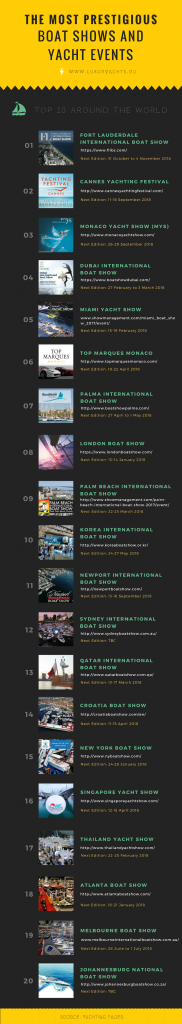 BOAT SHOWS AND YACHT EVENTS